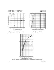 IRG4BC10KDPBF 数据规格书 6