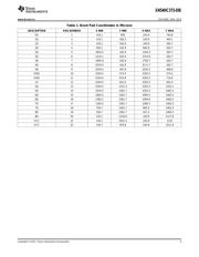 SN54HC373-DIE datasheet.datasheet_page 3