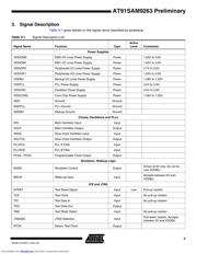 AT91SAM9263-CU datasheet.datasheet_page 5