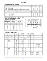 NL17SZ125P5T5G datasheet.datasheet_page 4