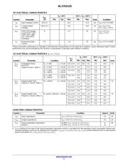 NL17SZ125P5T5G datasheet.datasheet_page 5