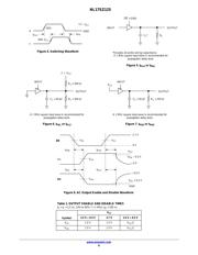 NL17SZ125P5T5G datasheet.datasheet_page 6