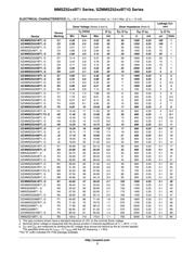 MMSZ5260BT3G datasheet.datasheet_page 3