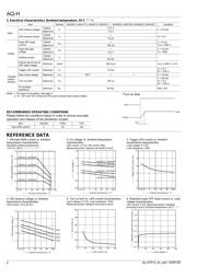 AQH1213AJ datasheet.datasheet_page 2