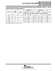 SN74LVT574PWR datasheet.datasheet_page 5