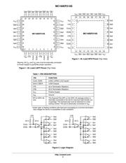 MC100EP210SFAR2G datasheet.datasheet_page 2