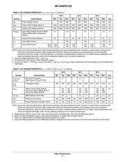 MC100EP210SMNR4G datasheet.datasheet_page 4