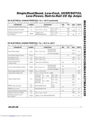 MAX4323 datasheet.datasheet_page 3