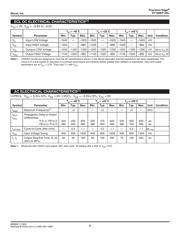 SY100EP140LZITR datasheet.datasheet_page 5