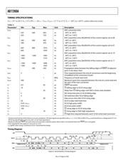 AD7280ABSTZ-RL datasheet.datasheet_page 6