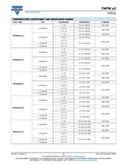 TNPW12062K00BEEA datasheet.datasheet_page 3