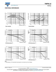 TNPW12062K00BEEA datasheet.datasheet_page 6