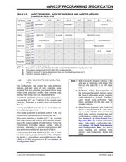 DSPIC33FJ16MC102-E/SO datasheet.datasheet_page 5