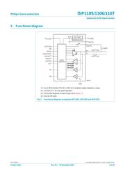 ISP1105 datasheet.datasheet_page 3