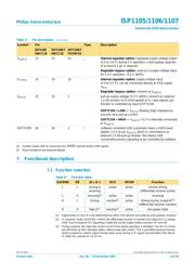 ISP1105 datasheet.datasheet_page 6