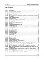 VND5E004ATR-E datasheet.datasheet_page 4