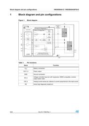 VND5E004ATR-E datasheet.datasheet_page 6