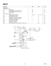 ADMC331BST datasheet.datasheet_page 4