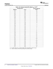 TPA6013A4PWPR datasheet.datasheet_page 6