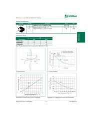P0220SBMCLRP datasheet.datasheet_page 2