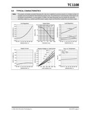 TC1108-2.5VDBTR datasheet.datasheet_page 5