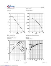 BSS127 H6327 datasheet.datasheet_page 4