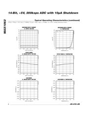 MAX1062CEUB+ 数据规格书 6