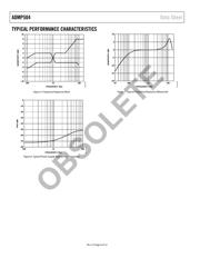 ADMP504ACEZ-RL7 datasheet.datasheet_page 6