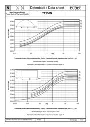 TD250N16KOF datasheet.datasheet_page 5