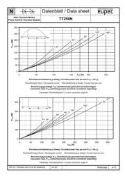 TD250N16KOF-A datasheet.datasheet_page 6