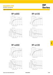 RP-1215S datasheet.datasheet_page 2
