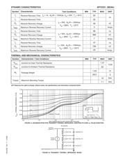 APT2X31D40J 数据规格书 2