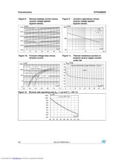 STPS20M60S datasheet.datasheet_page 4