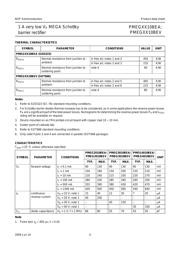 PMEG2010BEA,115 datasheet.datasheet_page 5