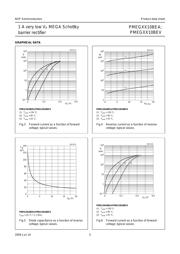 PMEG2010BEA,115 datasheet.datasheet_page 6