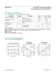 MAX31091AUA/V+066 datasheet.datasheet_page 3