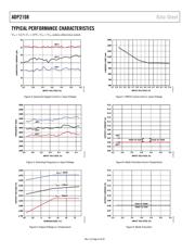 ADP2108ACBZ-1.3-R7 datasheet.datasheet_page 6