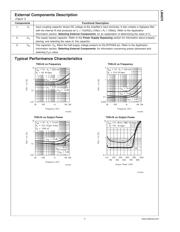 LM4875MM datasheet.datasheet_page 4