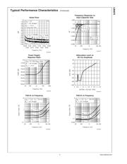 LM4875MM datasheet.datasheet_page 6