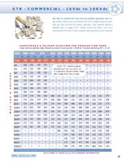 0805B471K500NTM datasheet.datasheet_page 2