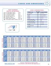 1210B224K101CT datasheet.datasheet_page 4