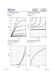 IPD135N03L datasheet.datasheet_page 5