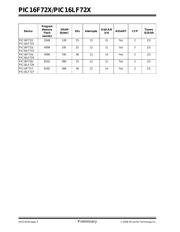 PIC16F726T-I/SO datasheet.datasheet_page 4