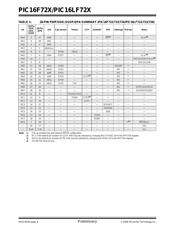 PIC16F726T-I/SO datasheet.datasheet_page 6