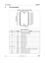 VN808CMTR-E datasheet.datasheet_page 6