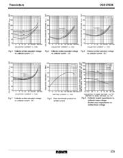 2SD1782K T146R datasheet.datasheet_page 3