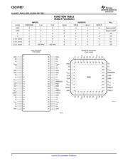 CDCVF857RTBT datasheet.datasheet_page 2