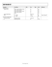 AD8107-EB datasheet.datasheet_page 4