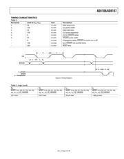 AD8107-EB datasheet.datasheet_page 5