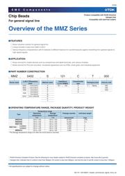 MMZ1005S601CT datasheet.datasheet_page 3